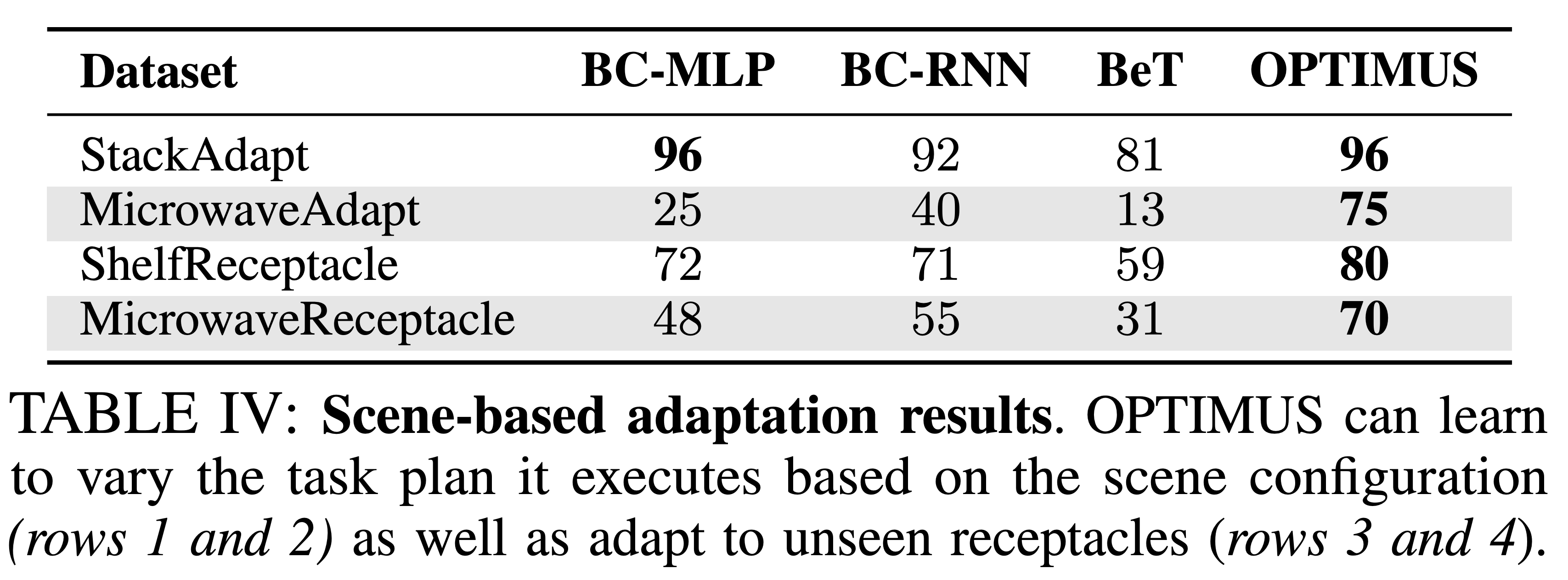 Data Collection Results